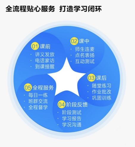 作業(yè)幫一課：有問題不敢開口問老師，激勵教學是關鍵