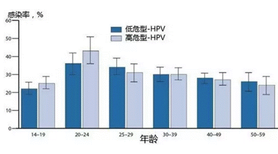 E:\工作2016\和睦家\稿件\宮頸癌\圖1.png