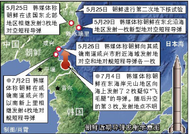 朝鮮近期導彈發射示意圖