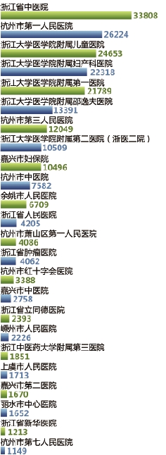 霸氣黃牛黨向衛生廳長下戰書:我有靠山 誰能治得了我