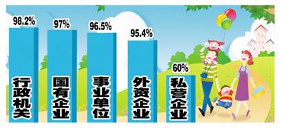 私企職工怕被炒不敢帶薪休假 職員辭職秋后算賬