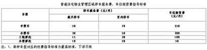 普通住宅物業管理區域停車服務費、車位租賃費指導標準