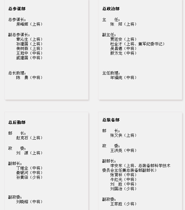 中國人民解放軍四總部領導最新調整