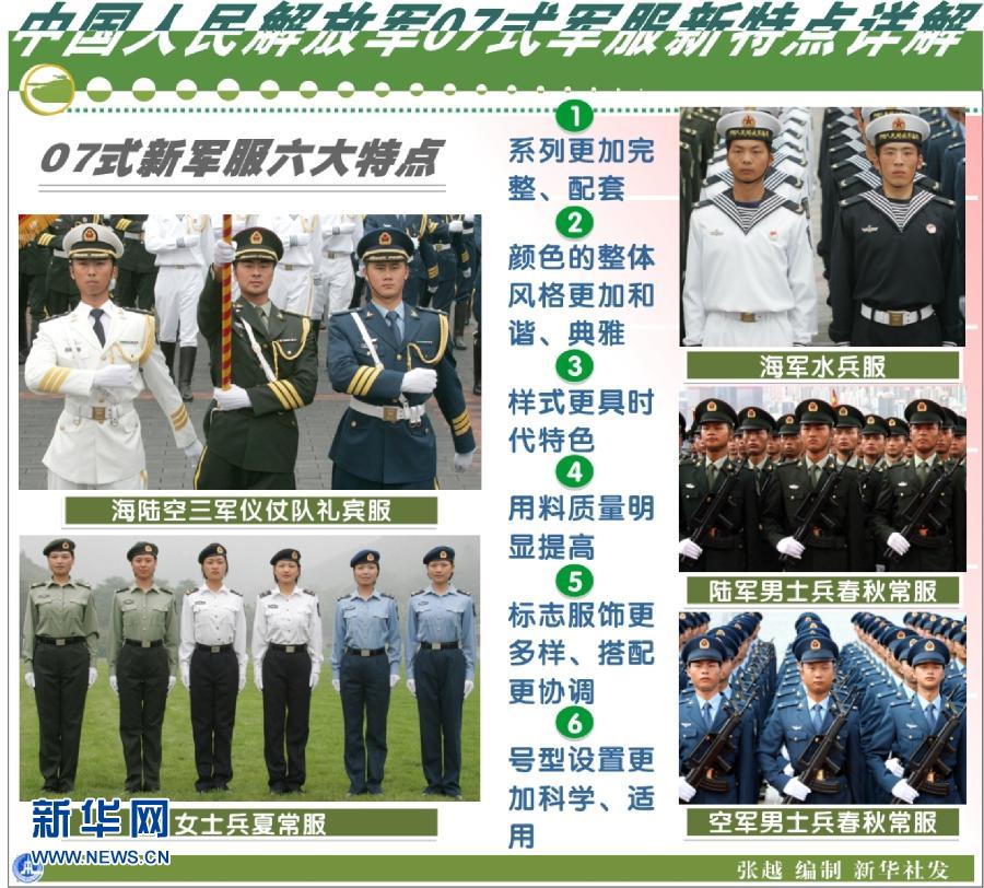 十年軍隊國防:科學發展礪雄師 十年軍隊國防:科學發展礪雄師