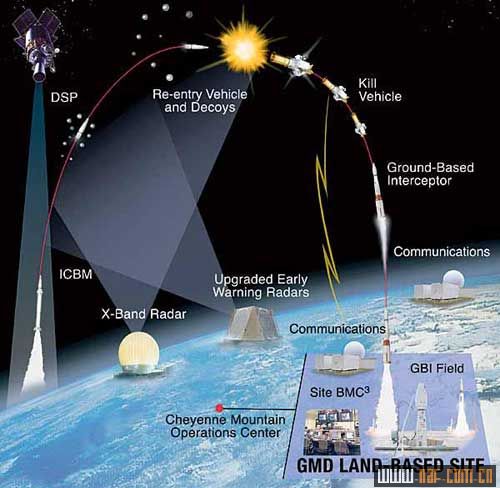 資料圖：導彈攻擊衛星示意圖。