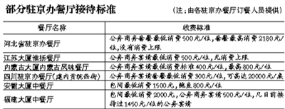 1月25日晚，甘肅駐京辦飛天大廈餐廳，一家企業(yè)聚餐后，領(lǐng)導(dǎo)餐桌上的菜很多都沒(méi)有動(dòng)，浪費(fèi)嚴(yán)重。 新京報(bào)記者 何光 攝