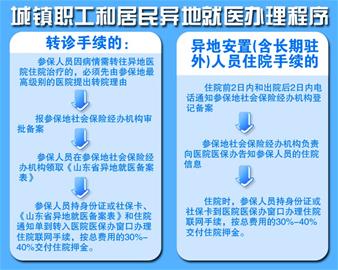 年內醫保實現全省聯網