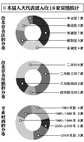 兩會(huì)接待現(xiàn)新風(fēng)：勤儉節(jié)約、簡潔大方