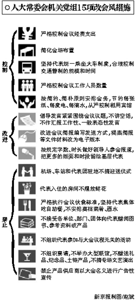 人大代表團(tuán)住在哪里？