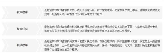 《監察機關政紀申訴案件的辦理程序》 點擊查看原圖