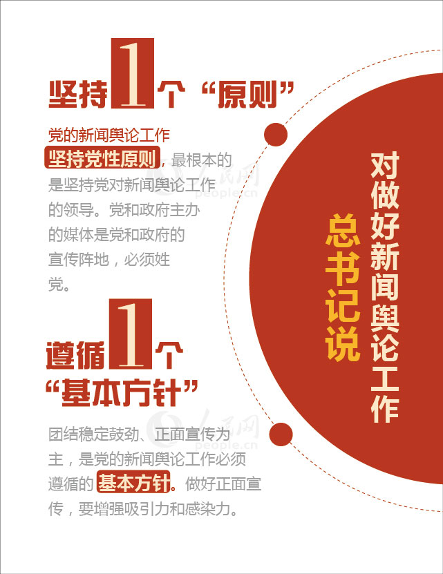 【圖解】數讀習近平總書記的新聞輿論觀【2】