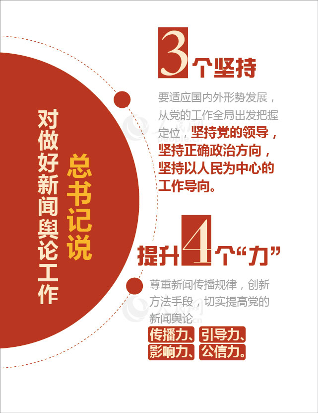 【圖解】數讀習近平總書記的新聞輿論觀【3】