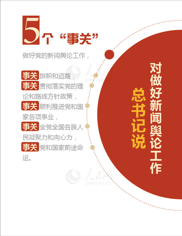 【圖解】數讀習近平總書記的新聞輿論觀【4】