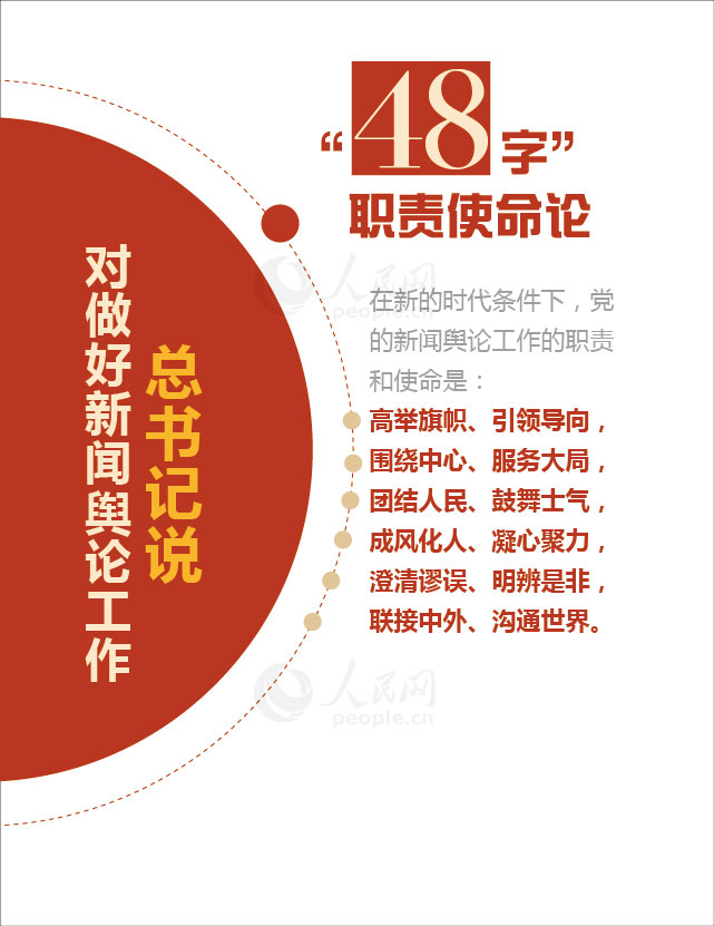 【圖解】數讀習近平總書記的新聞輿論觀【5】
