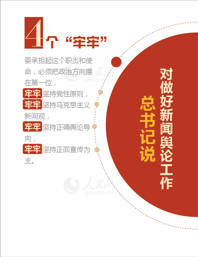 【圖解】數讀習近平總書記的新聞輿論觀【6】