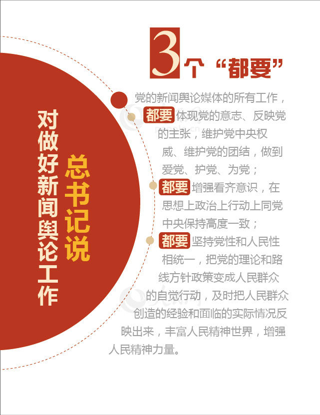 【圖解】數讀習近平總書記的新聞輿論觀【7】