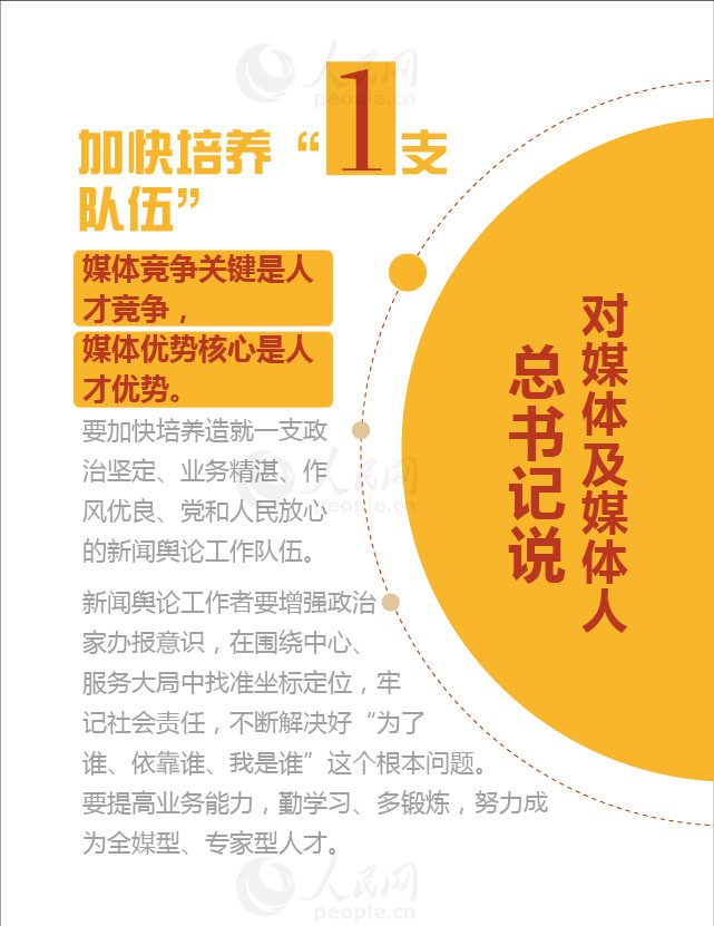 【圖解】數讀習近平總書記的新聞輿論觀【10】